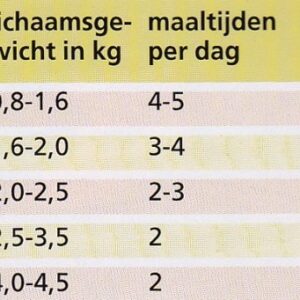 Etiketten lezen bij voeding en voedingssuppletie
